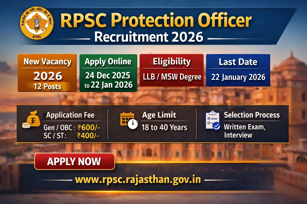 RPSC Protection Officer Recruitment 2026 graphic